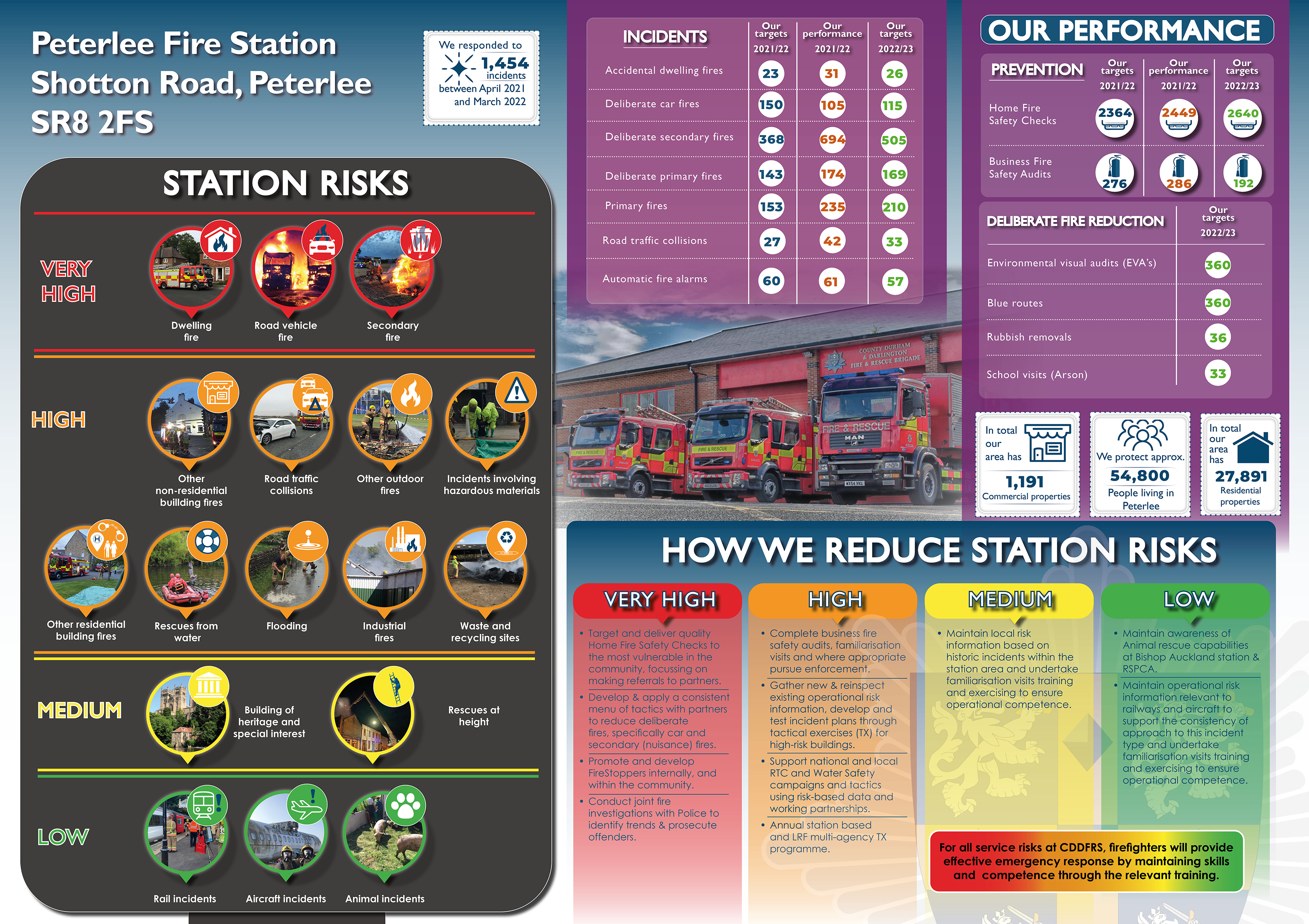 station plan 06-22 peterlee