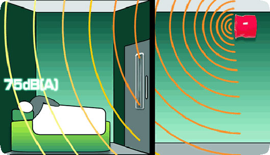 image showing a person in bed and a sounder in the corridor with soundwaves projecting from it into the bedroom. 75dB(A) is indicated at the bed head.