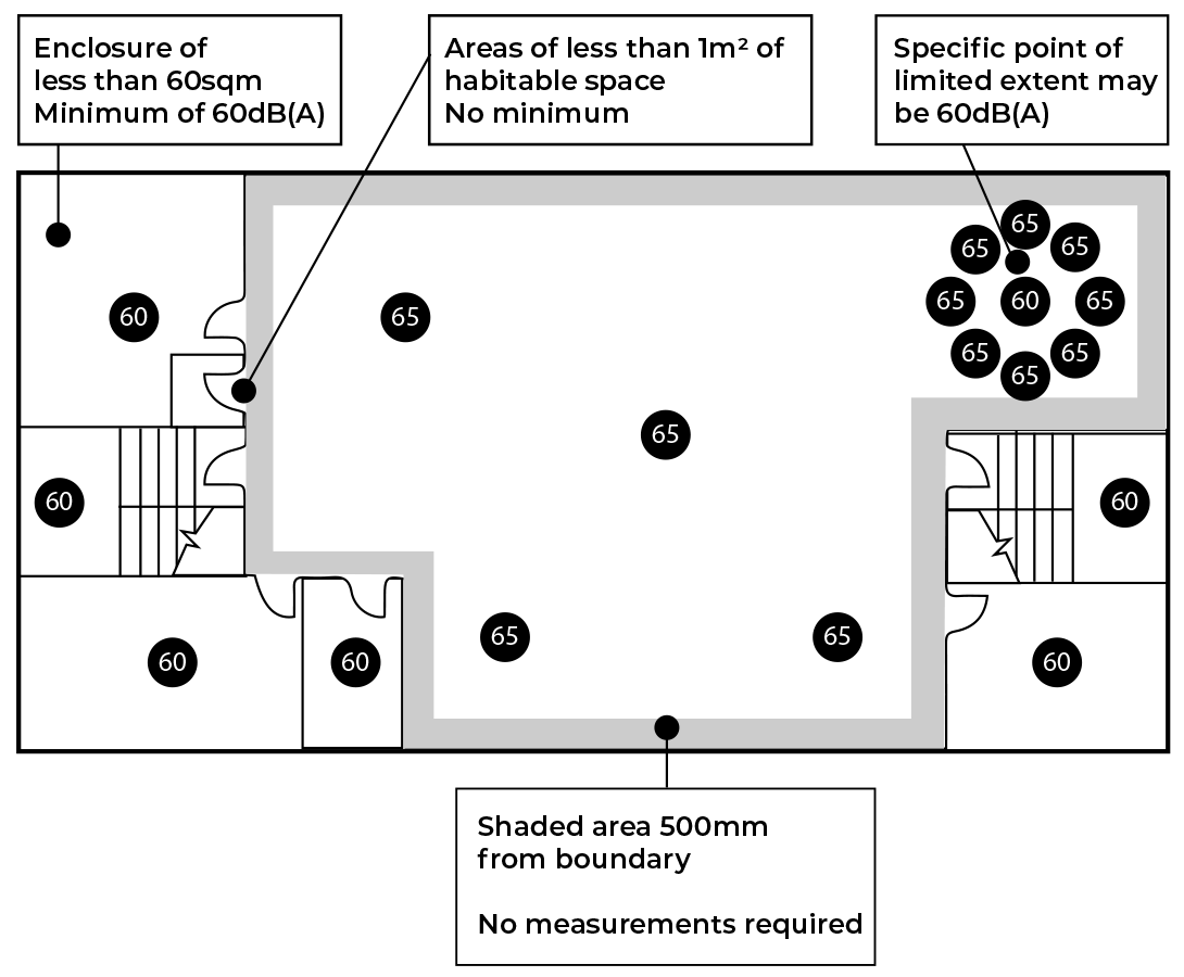 Audible Alarm Signals diagramme