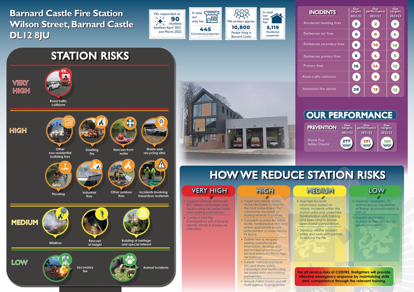 station plan 06-22 barnard castle