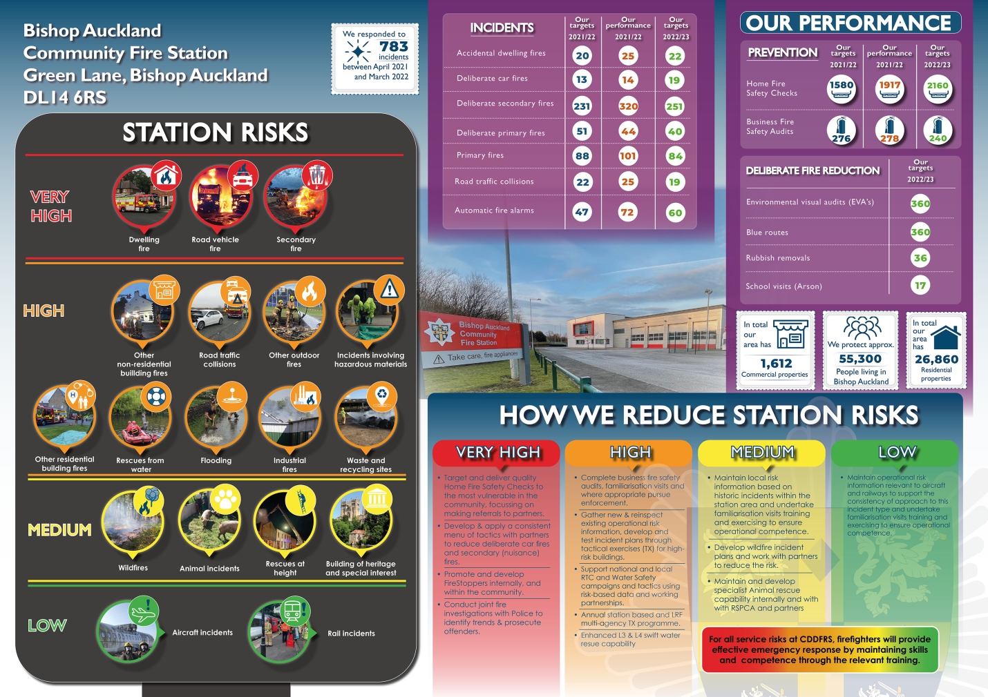 station plan 06-22 bishop auckland
