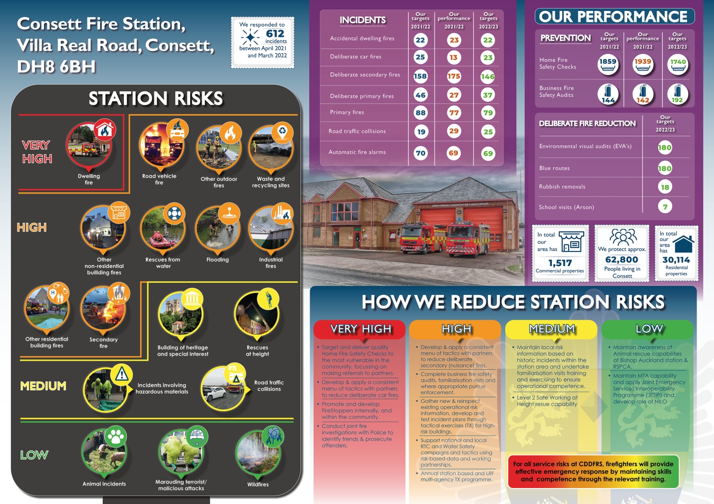 station plan 06-22 consett