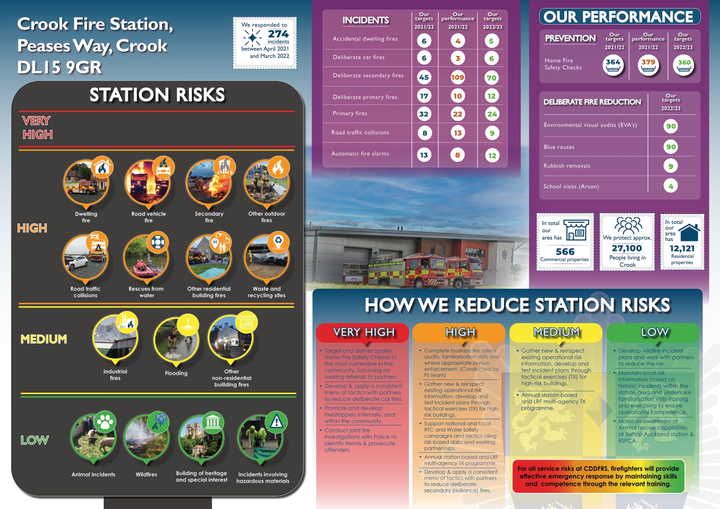 station plan 06-22 crook