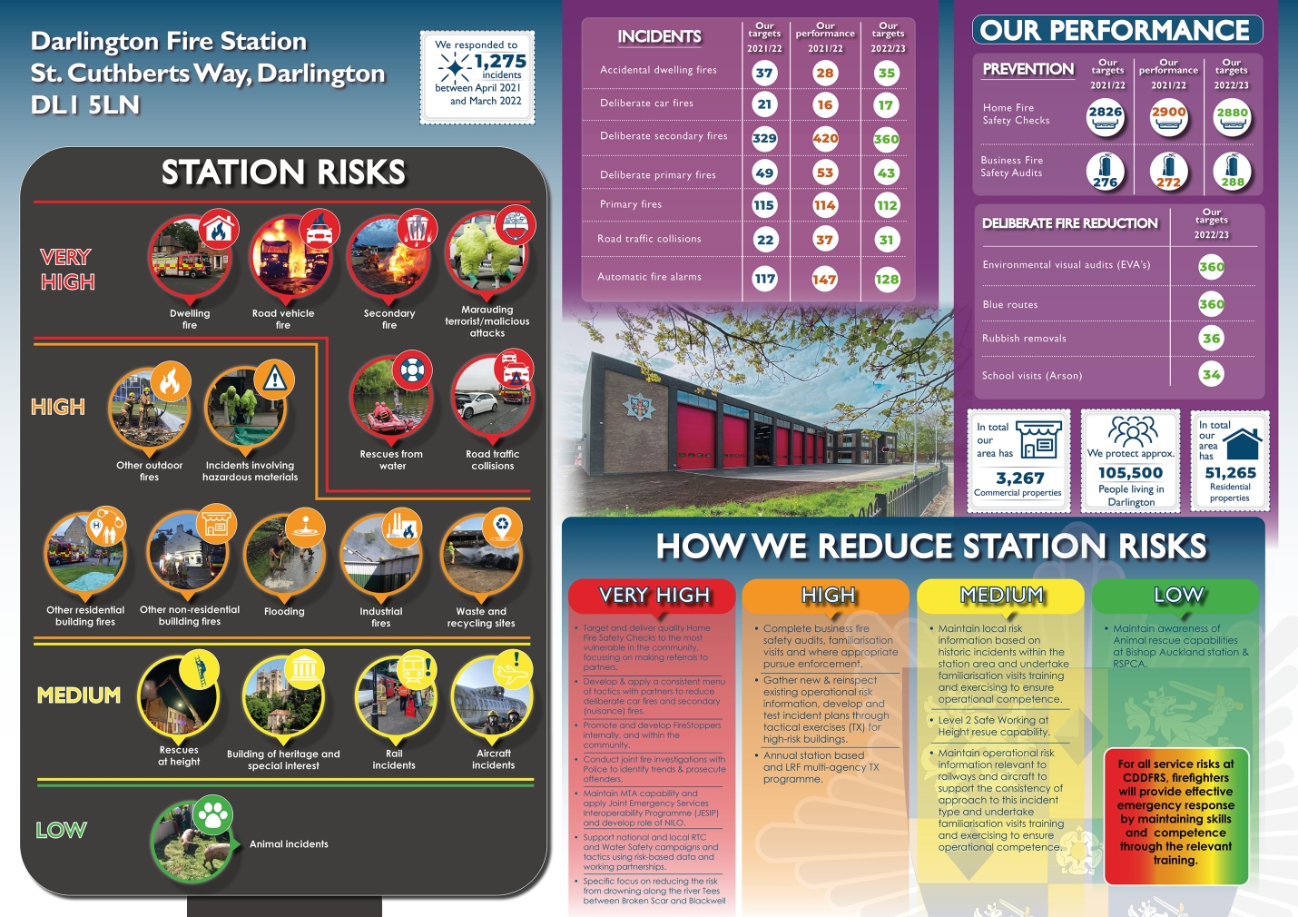 station plan 06-22 darlington