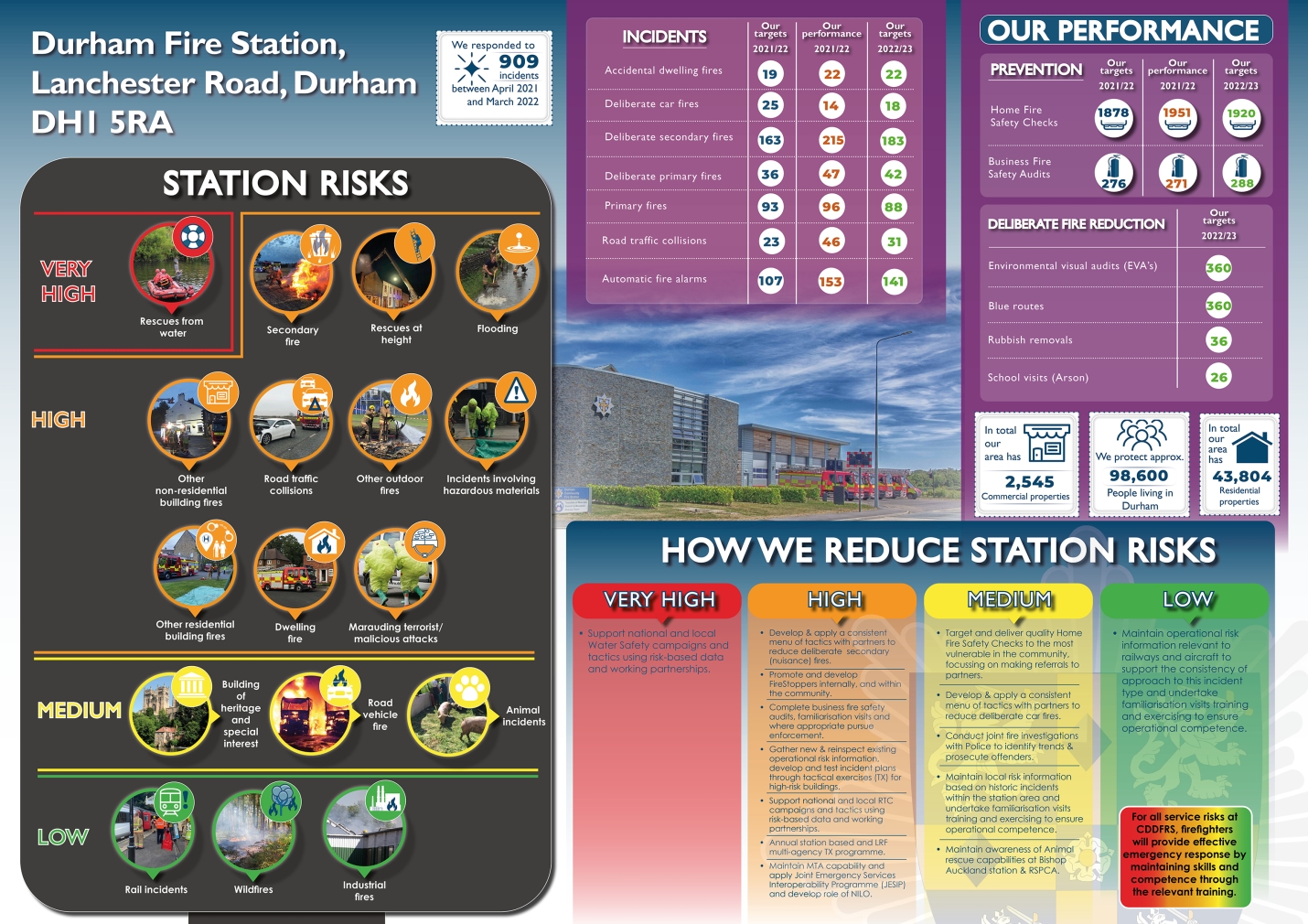station plan 06-22 durham