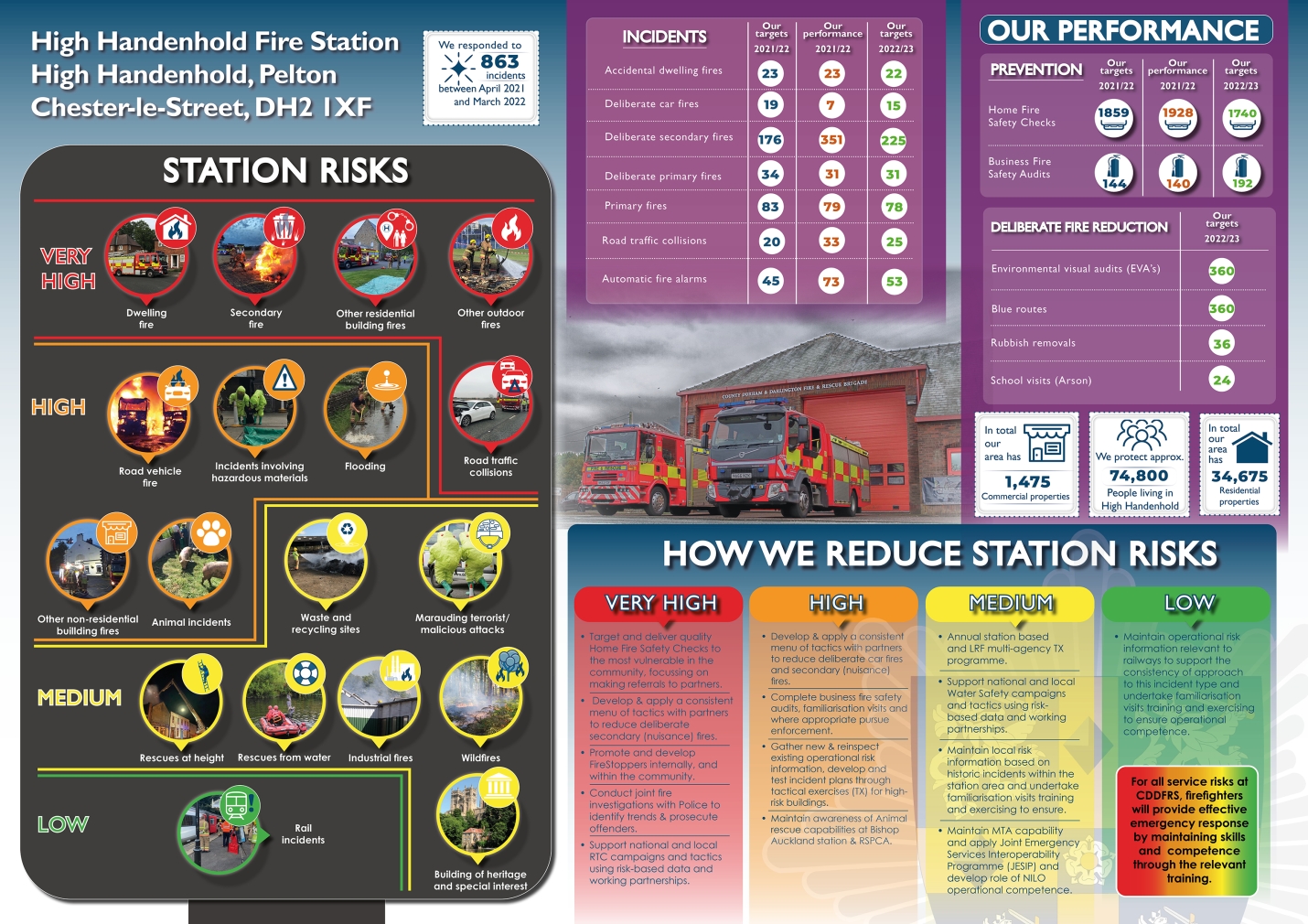 station plan 06-22 hh