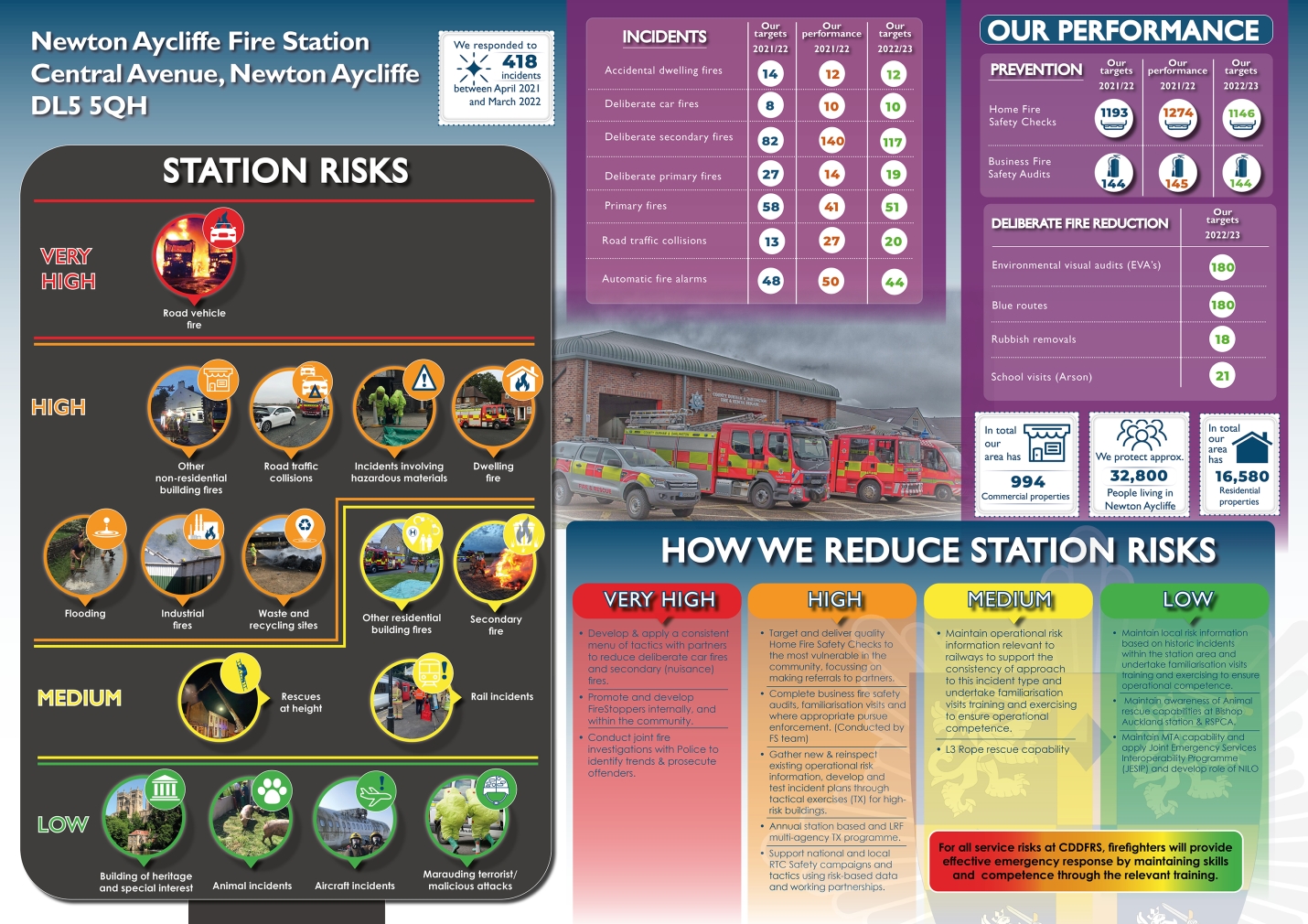 station plan 06-22 na
