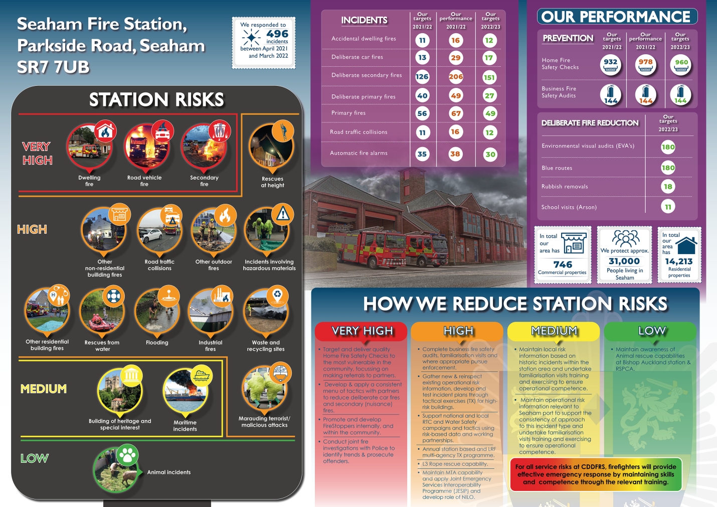 station plan 06-22 seaham