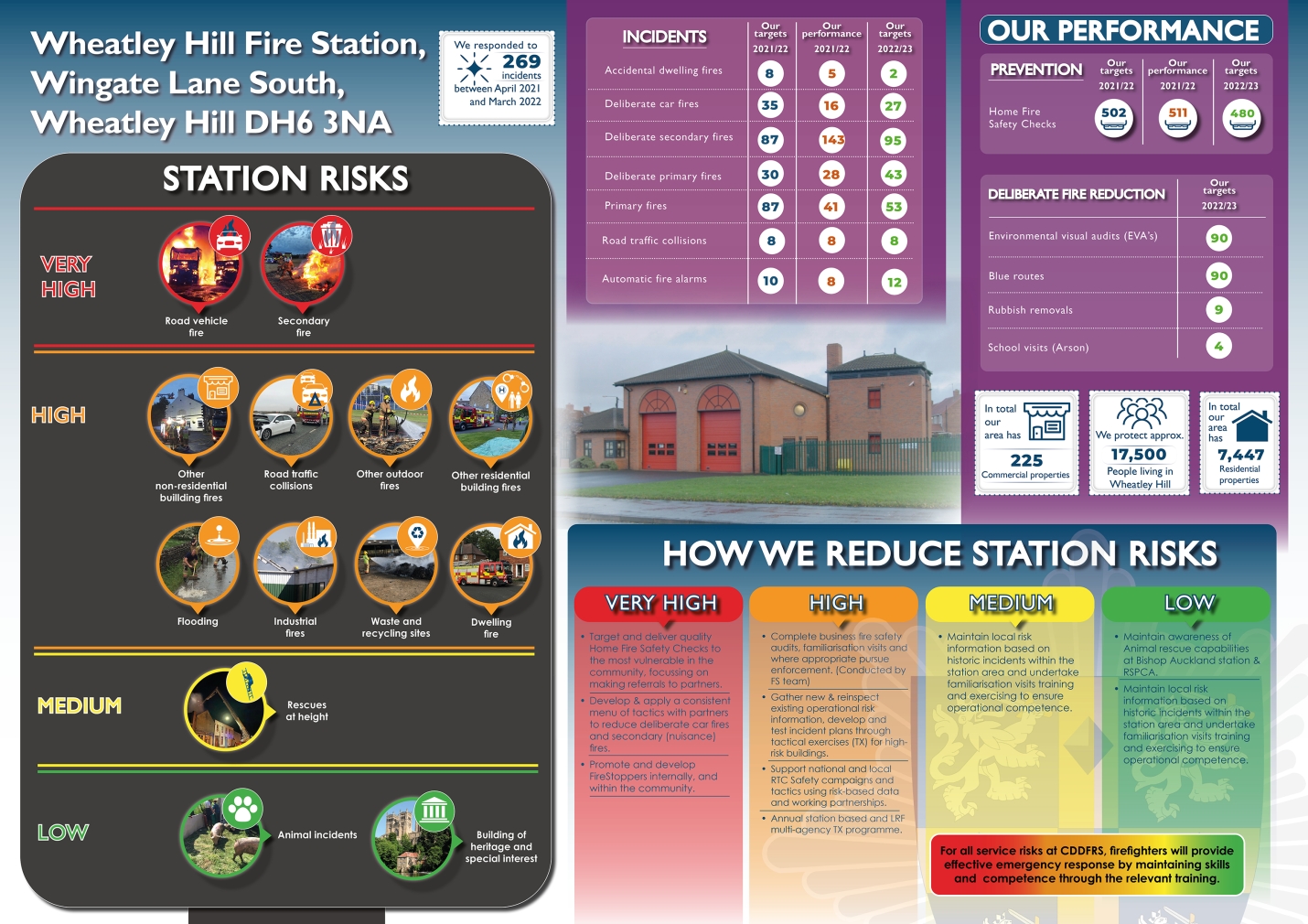 station plan 06-22 wheatley hill