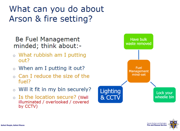 Graphic with text on: What can you do about Arson & fire setting? Be Fuel Management minded; think about:-What rubbish am i putting out? When am i putting it out? Can i reduce the size of my fuel? Will it fit in my bin securely? Is the location secure?
